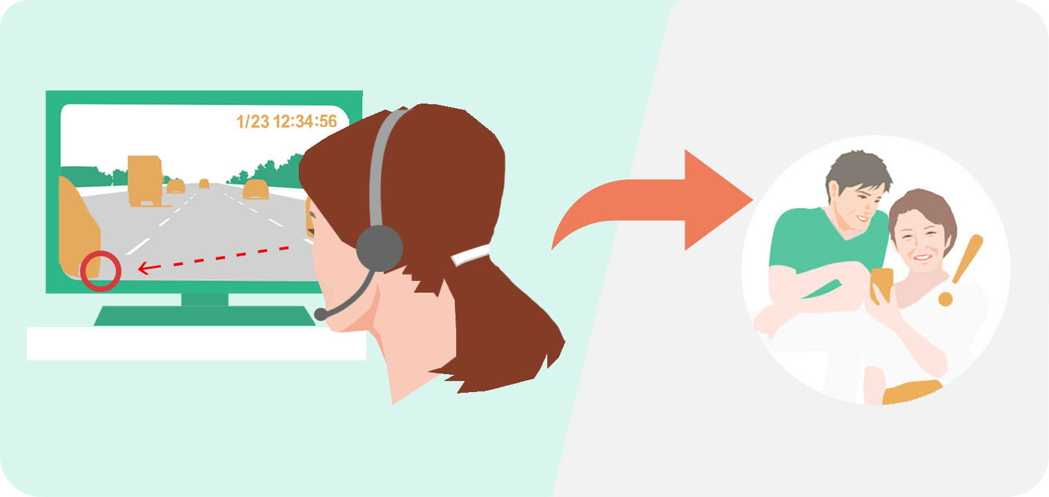 運転状況の録画・確認