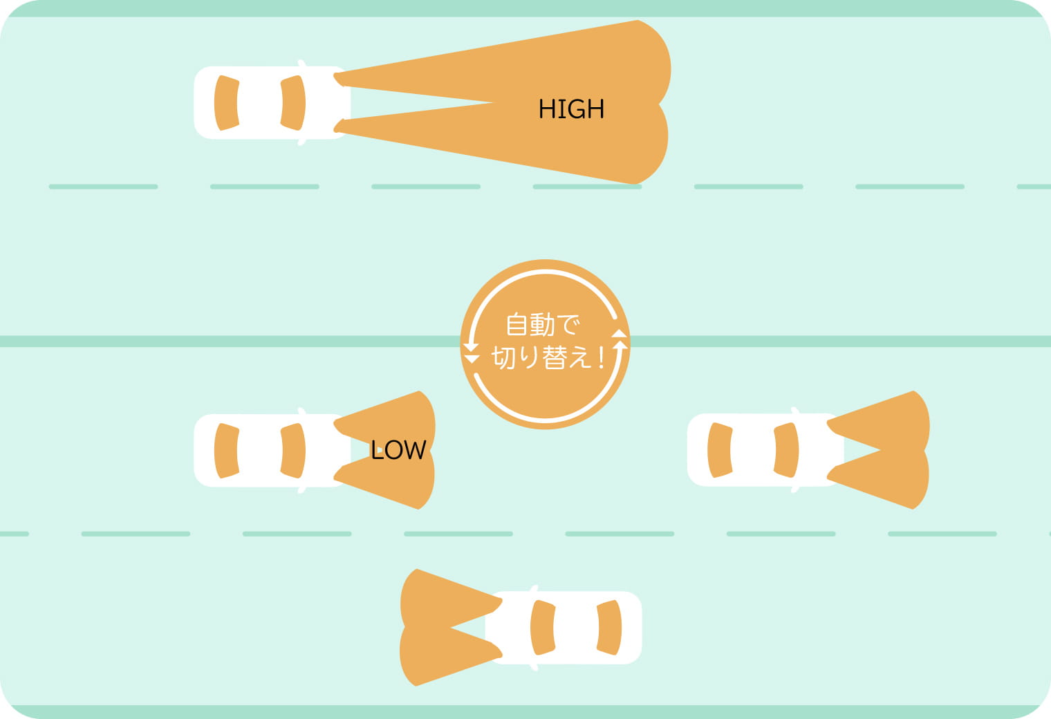自動切替型前照灯