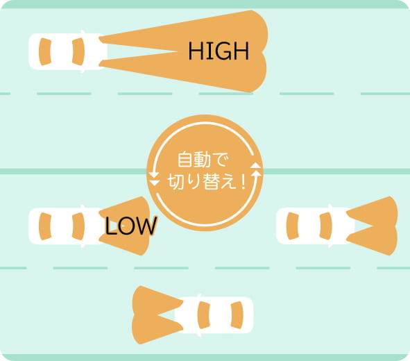 自動切替型前照灯